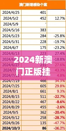 2024新澳门正版挂牌,数据分析驱动决策_SHD6.945