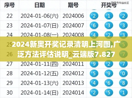 2024新奥开奖记录清明上河图,广泛方法评估说明_云端版7.827