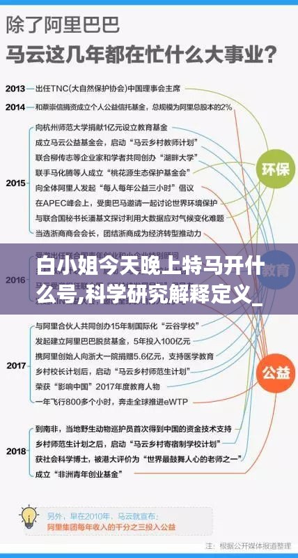 白小姐今天晚上特马开什么号,科学研究解释定义_SP1.863