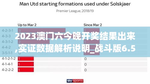 2023澳门六今晚开奖结果出来,实证数据解析说明_战斗版6.573