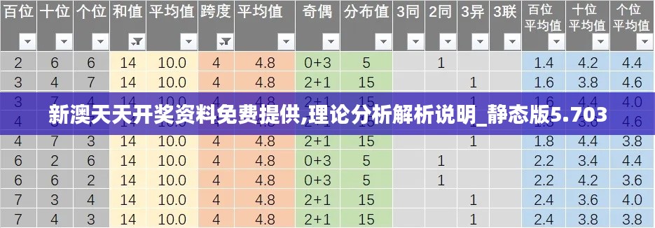 新澳天天开奖资料免费提供,理论分析解析说明_静态版5.703