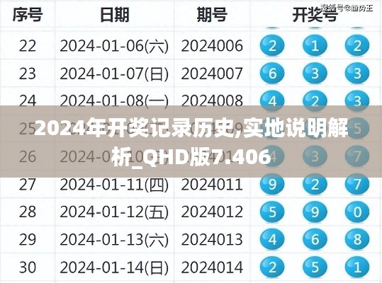 2024年开奖记录历史,实地说明解析_QHD版7.406