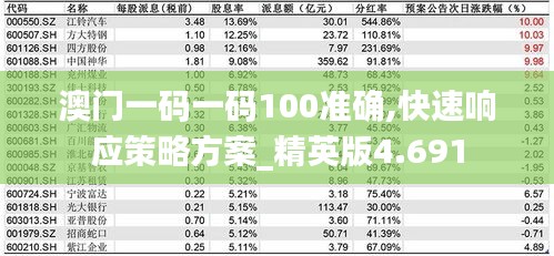 澳门一码一码100准确,快速响应策略方案_精英版4.691