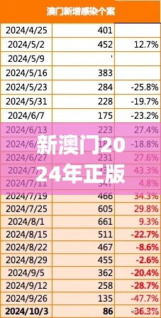 新澳门2024年正版免费公开,深入执行方案设计_LT1.655