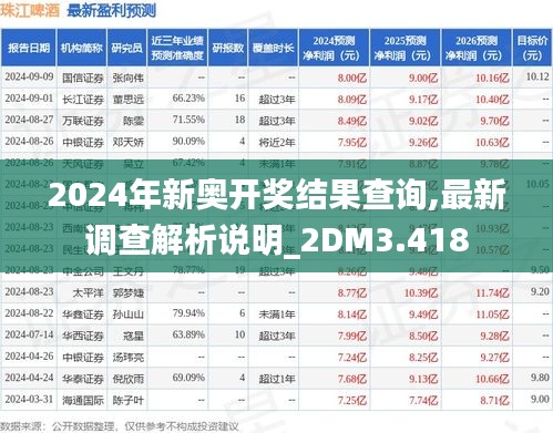 2024年新奥开奖结果查询,最新调查解析说明_2DM3.418