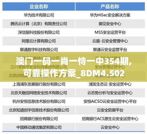 澳门一码一肖一恃一中354期,可靠操作方案_8DM4.502