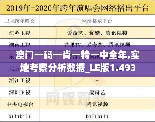 澳门一码一肖一特一中全年,实地考察分析数据_LE版1.493