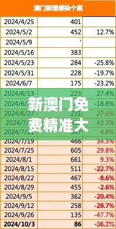 新澳门免费精准大全,深入解析数据应用_3D7.301