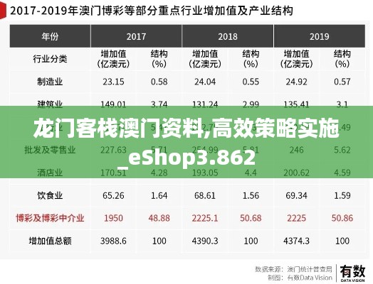 龙门客栈澳门资料,高效策略实施_eShop3.862