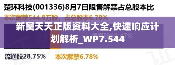 新奥天天正版资料大全,快速响应计划解析_WP7.544