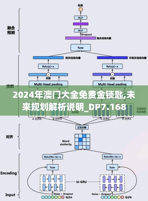 2024年澳门大全免费金锁匙,未来规划解析说明_DP7.168