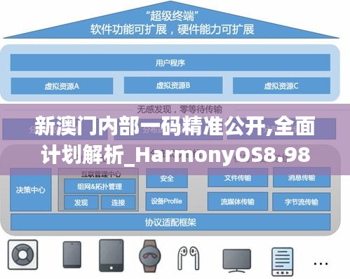 新澳门内部一码精准公开,全面计划解析_HarmonyOS8.988