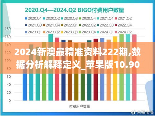 2024新澳最精准资料222期,数据分析解释定义_苹果版10.908