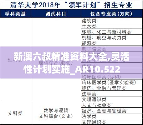 新澳六叔精准资料大全,灵活性计划实施_AR10.522