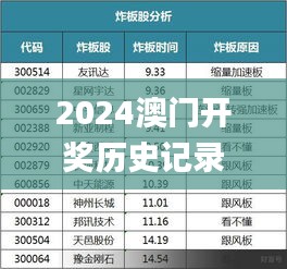 2024澳门开奖历史记录结果查询,经济性方案解析_顶级款3.151