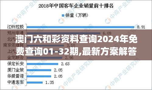 澳门六和彩资料查询2024年免费查询01-32期,最新方案解答_冒险版3.672