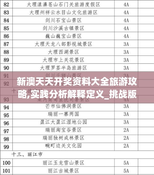 新澳天天开奖资料大全旅游攻略,实践分析解释定义_挑战版9.575