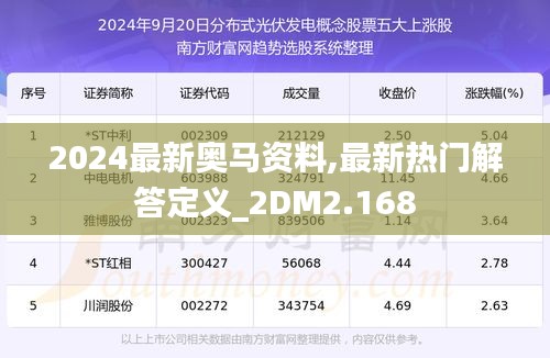 2024最新奥马资料,最新热门解答定义_2DM2.168