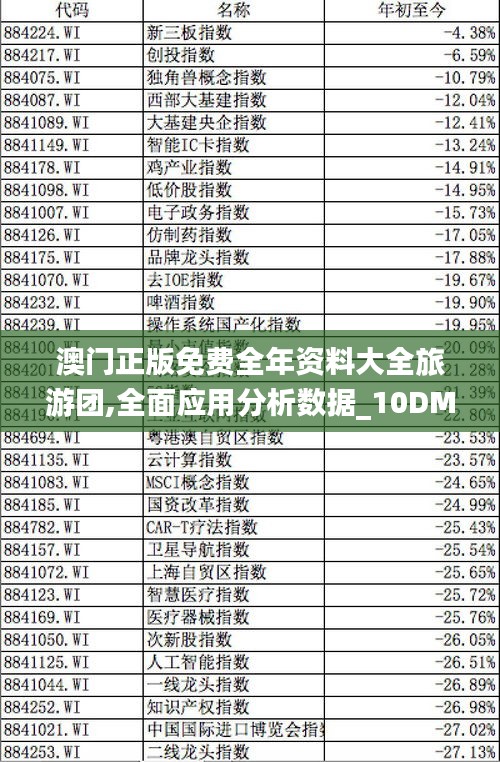 澳门正版免费全年资料大全旅游团,全面应用分析数据_10DM6.323