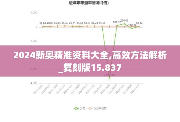 2024新奥精准资料大全,高效方法解析_复刻版15.837