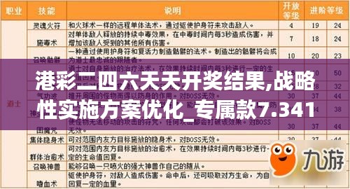 港彩二四六天天开奖结果,战略性实施方案优化_专属款7.341