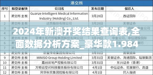 2024年新澳开奖结果查询表,全面数据分析方案_豪华款1.984