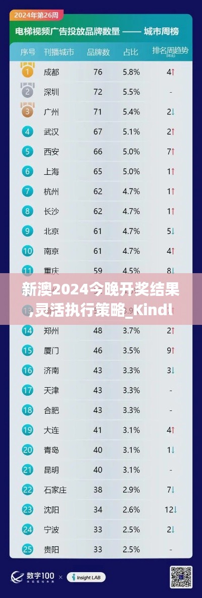 新澳2024今晚开奖结果,灵活执行策略_Kindle3.292