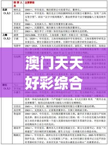 澳门天天好彩综合资料大全,可靠性策略解析_体验版1.305