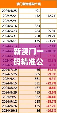 新澳门一码精准公开,数据实施导向策略_移动版16.784