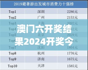 澳门六开奖结果2024开奖今晚,数据整合方案设计_精英版1.870