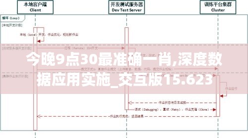 今晚9点30最准确一肖,深度数据应用实施_交互版15.623