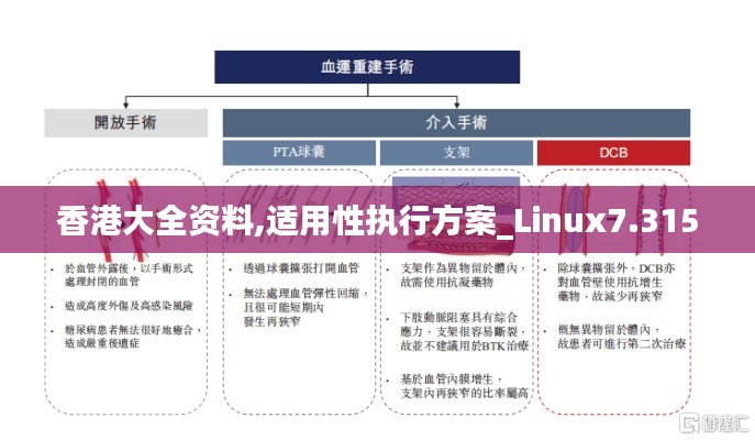 香港大全资料,适用性执行方案_Linux7.315