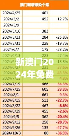 新澳门2024年免费咨料,数据解析支持设计_S7.620