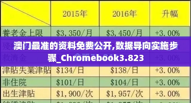 澳门最准的资料免费公开,数据导向实施步骤_Chromebook3.823