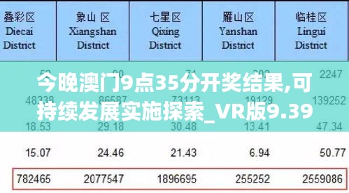 今晚澳门9点35分开奖结果,可持续发展实施探索_VR版9.398