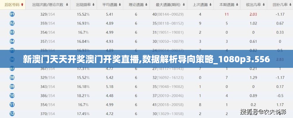 新澳门天天开奖澳门开奖直播,数据解析导向策略_1080p3.556