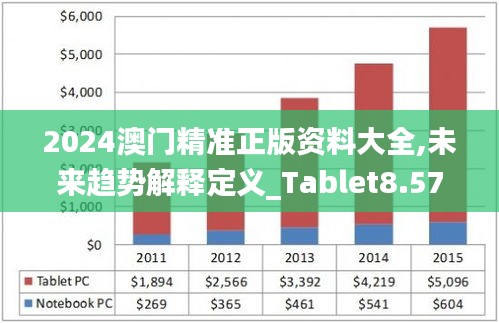 2024澳门精准正版资料大全,未来趋势解释定义_Tablet8.571