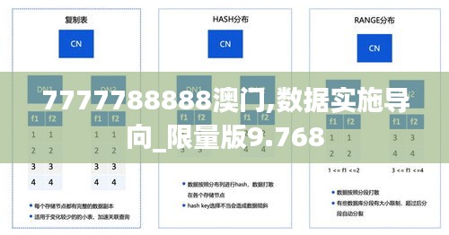 7777788888澳门,数据实施导向_限量版9.768