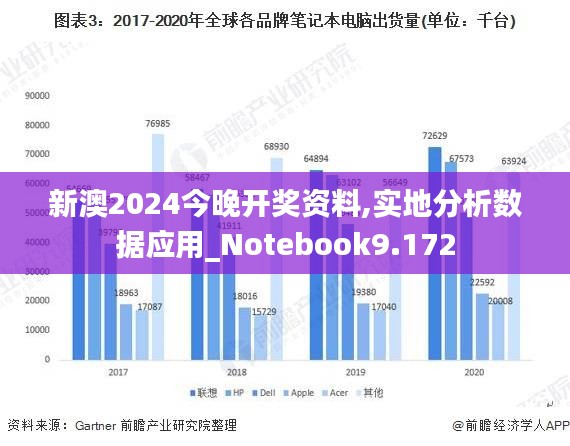 新澳2024今晚开奖资料,实地分析数据应用_Notebook9.172