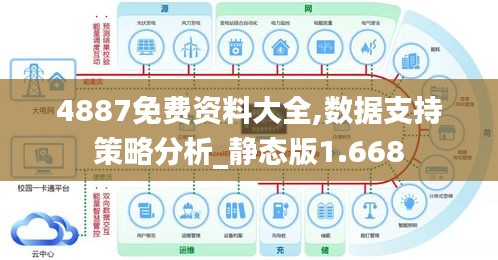 4887免费资料大全,数据支持策略分析_静态版1.668