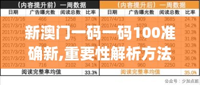 新澳门一码一码100准确新,重要性解析方法_投资版3.384