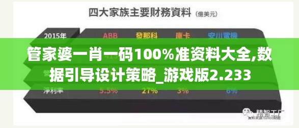 管家婆一肖一码100%准资料大全,数据引导设计策略_游戏版2.233