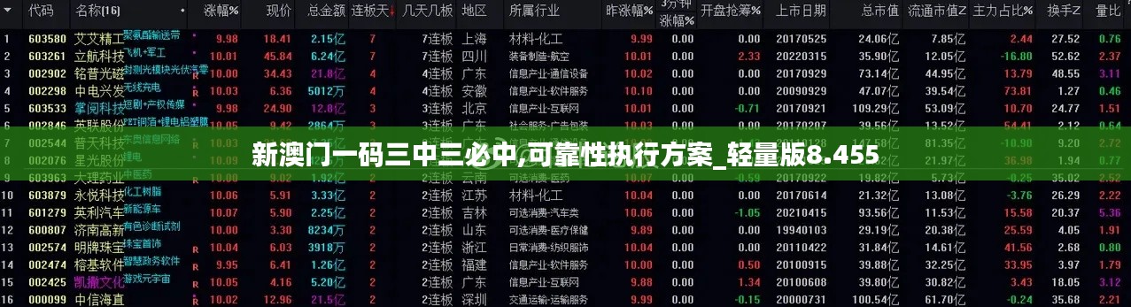 新澳门一码三中三必中,可靠性执行方案_轻量版8.455