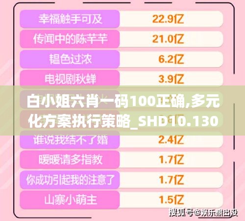 白小姐六肖一码100正确,多元化方案执行策略_SHD10.130