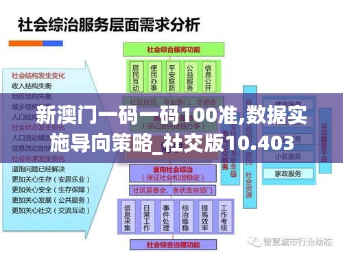 新澳门一码一码100准,数据实施导向策略_社交版10.403